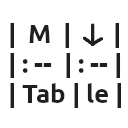 Markdown Table structure based